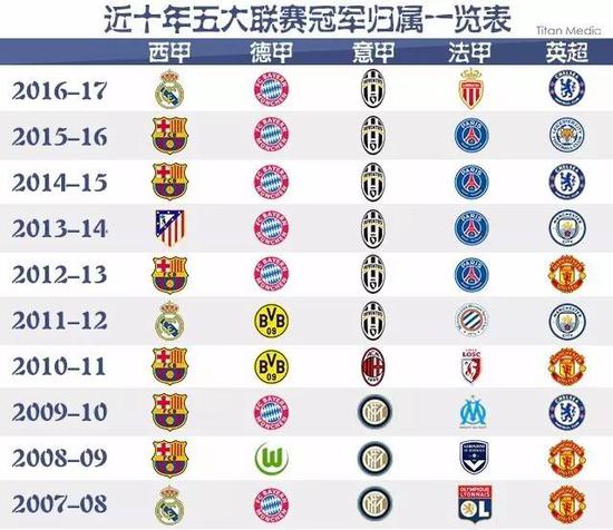 国的基础设